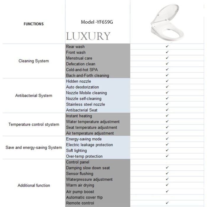 Smart Toilet Seat, 2 x Options - Image 5