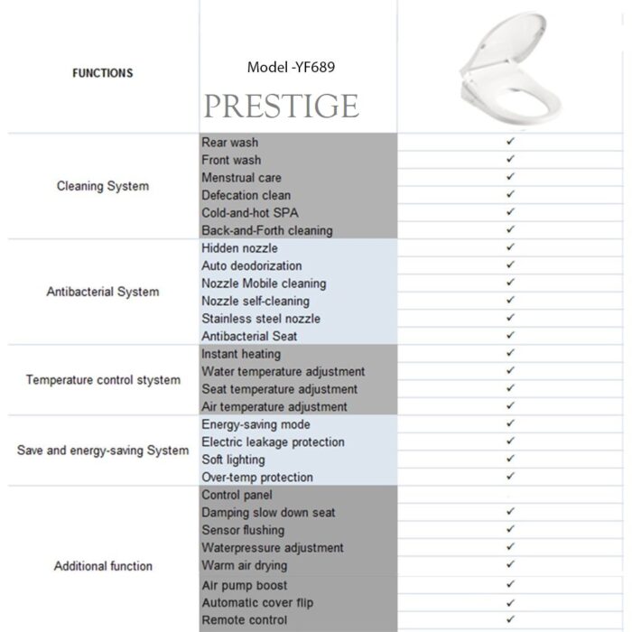 Smart Toilet Seat, 2 x Options - Image 6