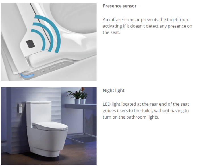 Listo Smart Toilet Suite - Image 3
