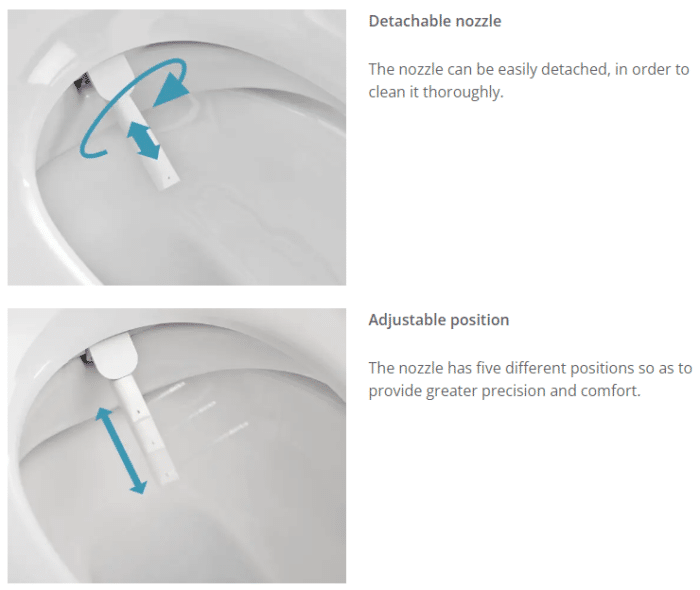 Listo Smart Toilet Suite - Image 6